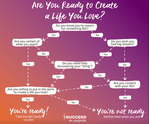 Are you ready to create a life you love?!