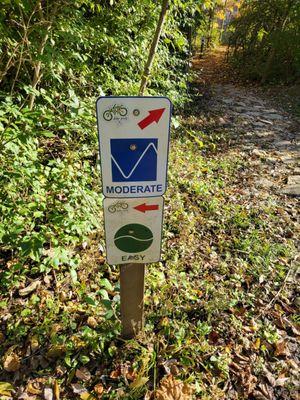 Trail signage