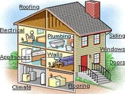 Cubs Home Inspection