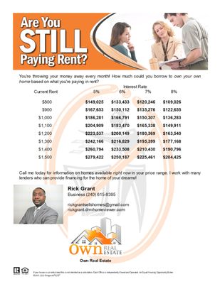 Are You Still Renting..? We can work the numbers in your favor in 2021!!!