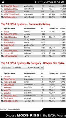 I placed first place on overclock gtx 680 community which is a worldwide known overclockers web community.