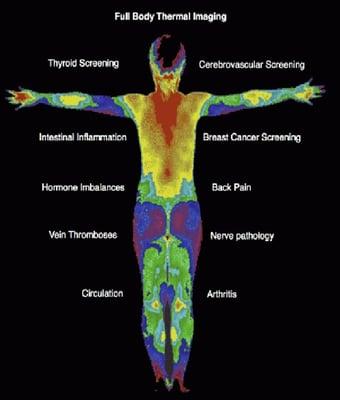 Northern Arizona Thermal Imaging was the first facility in the state of Arizona to employ 'High Definition' Clinical Thermal Imaging.