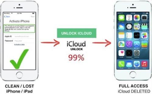 all imei supported (lost/stolen/clean)