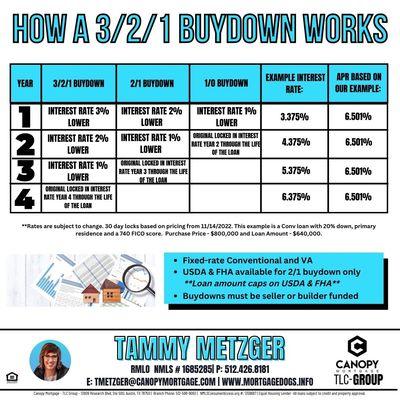 Know your options as this housing market changes.