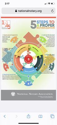5 Steps to a Proper Notarization