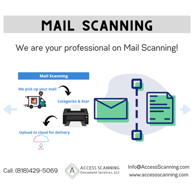 Mail Scanning