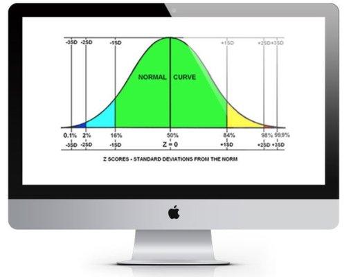 Neurofeedback Services Of New York