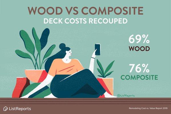 Planning to build a Deck?