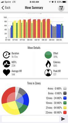 An example of some calories burned