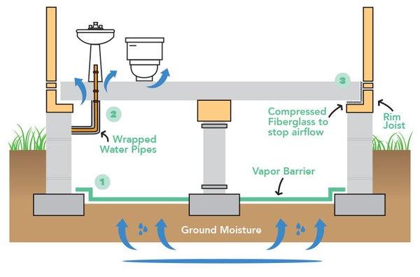 Northwest Weatherization