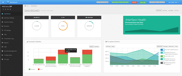 PilotFish eiDashboard