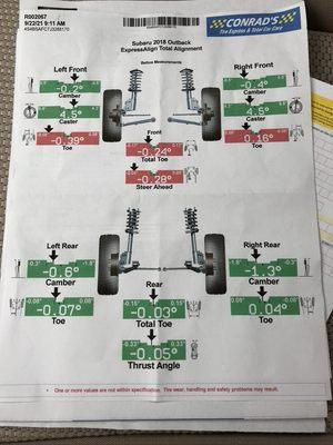 Conrads alignment showing the wheel was turned to the left