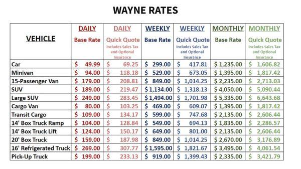 Our rates!