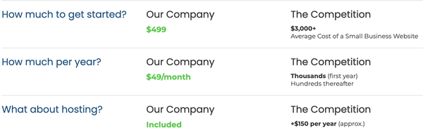 Website Cost Comparison