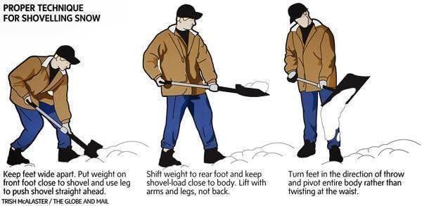 With all this snow, make sure you shovel with proper technique like the pictures show. Make your appointment today and get th...