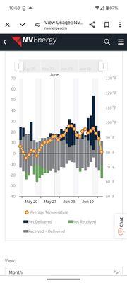 Net metering.  Energy usage. Delivering/receiving