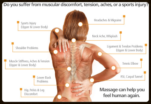 Massage is the answer to your pain and discomfort