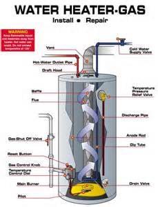 water heater repairs in torrance, hermosa beach, long beach, manhattan beach, lakewood, 24 hours