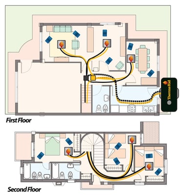 Treatment Layout. No preparation!