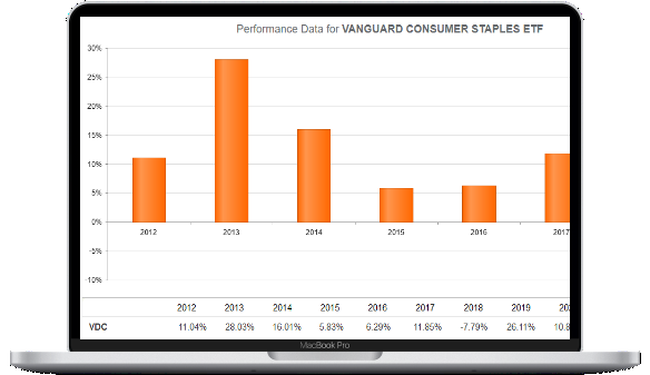 You will be able to track your investment performance for your holdings.