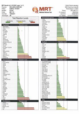 Sample Food Sensitivity Test (MRT) results- Page 1