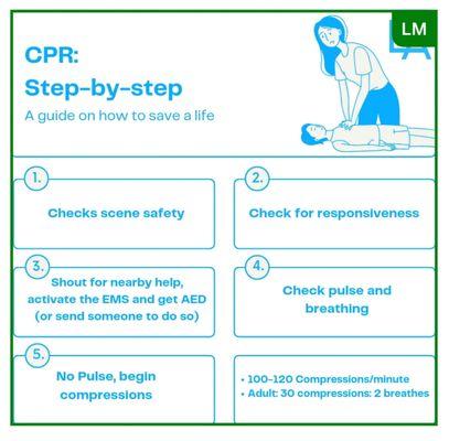 Cpr steps