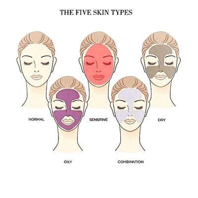 It's important to understand your skin and how to take care of it