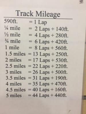 Track mileage