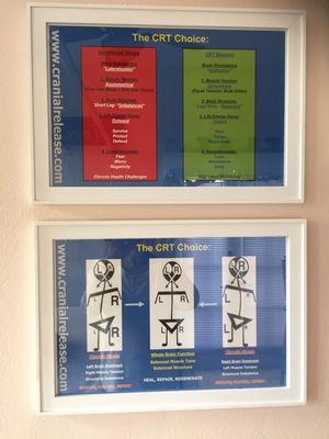 CRT Cranial Release Technique.