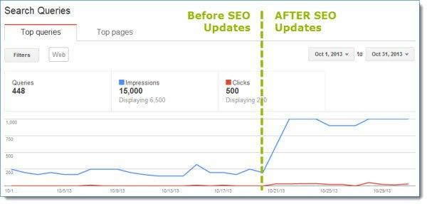 Search Engine Optimization at its finest... Results speak for themselves....