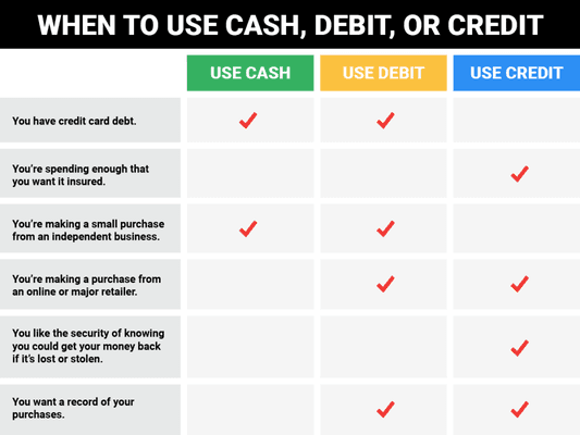 Education is key for maintaining good credit