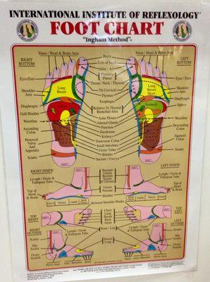 Reflexology poster