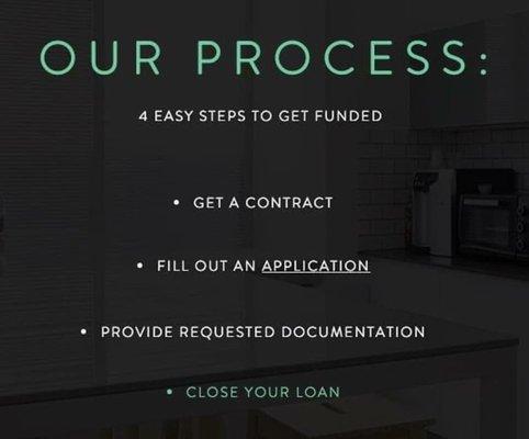 Our process.