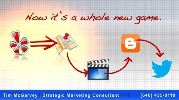 Internet Marketing Service | Marketing Consultant NYC