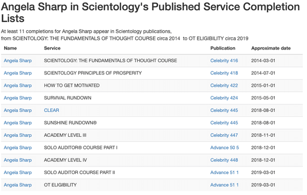 Co-Owner Angela Sharp's Scientology Service Completions