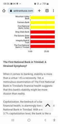 The First National Bank In Trinidad