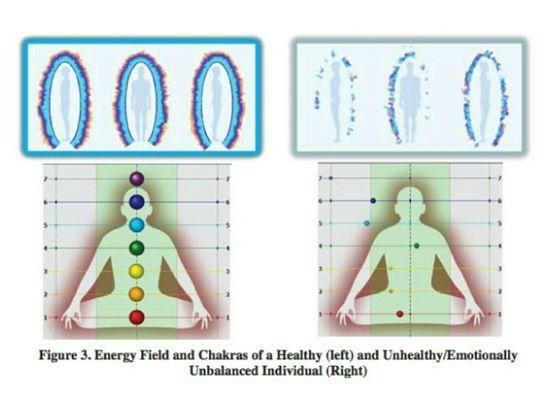 Example of the energy field. It is only when you open your mind to new knowledge that your life is transformed.