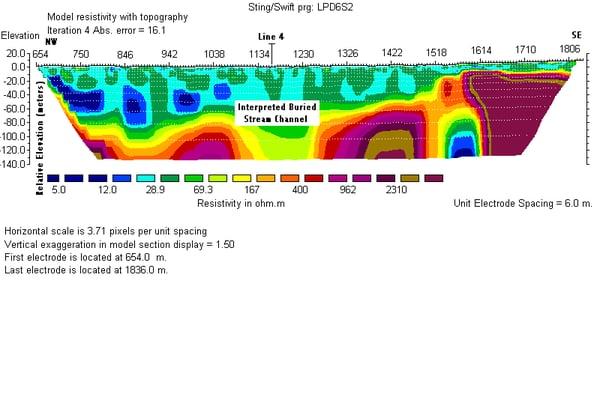 Resistivity data showing buried stream channel