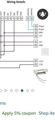 Access Contol configuration