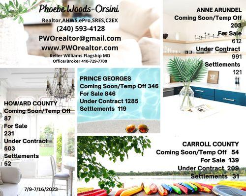 Happy Monday! Here is this week's Monday Market Update from PWO  Realtor that Cares.  Please feel free to reach out with any questions.