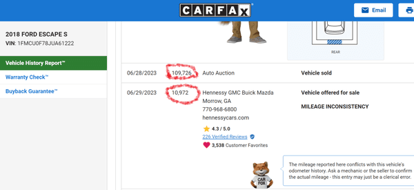 Carfax shows actual mileage at 10,972