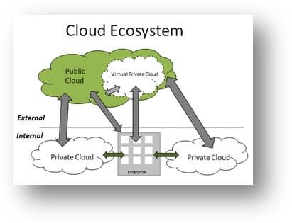 Cloud Computing