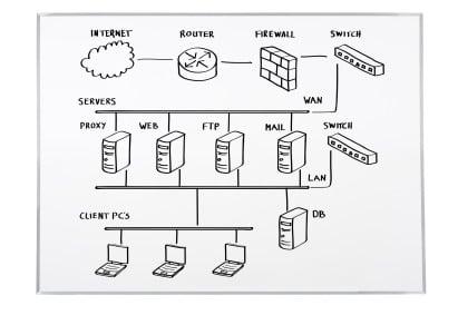 Dedicated Server Hosting Company