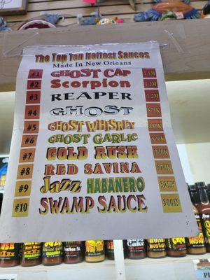 Rating of sauces