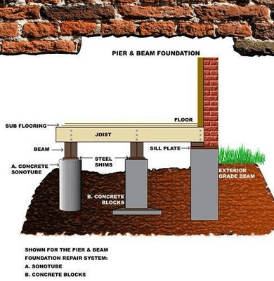 GFR Foundation Repair