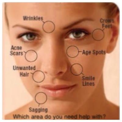 Anti-Aging Treatments for your face.  We offer many choices of treatments depending on your needs. No time like present to start