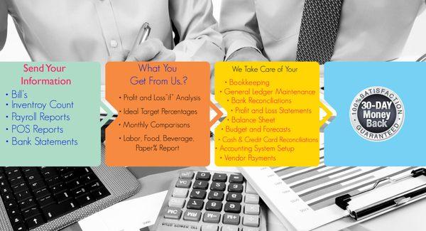 Our Accounting Services