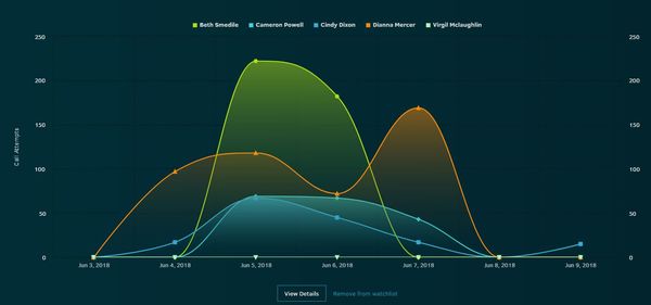 Gryphon Networks