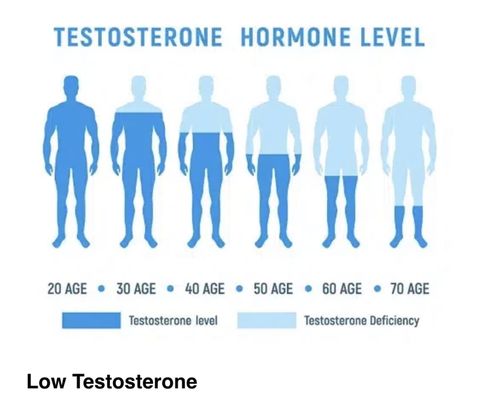 Testing hormone levels