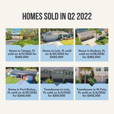 Part 2 - Homes sold from April - June 2022. Tampa, Lutz, Hudson, Port Richey, Saint Petersburg